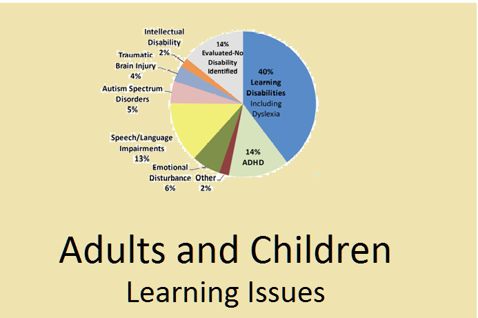 36+ Types Of Learning Disabilities In Adults Pics