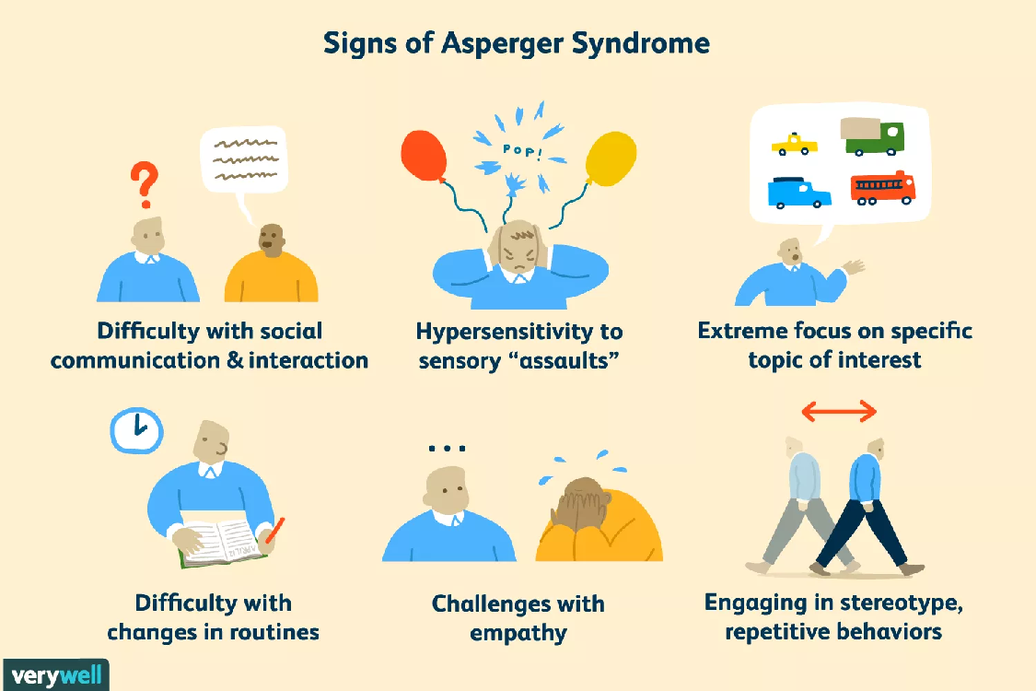Signs of Aspergers, social communication, sensory hypersensitivity,, repetitive behavior, difficulty changing routines